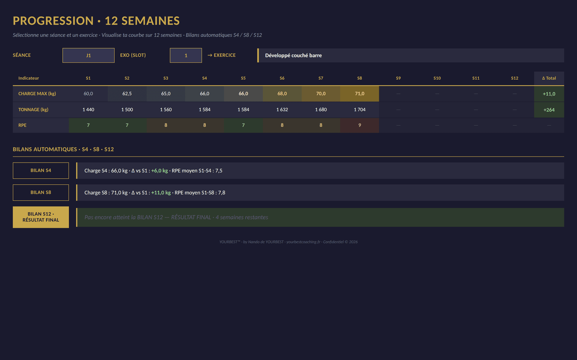 Progression sur 12 semaines