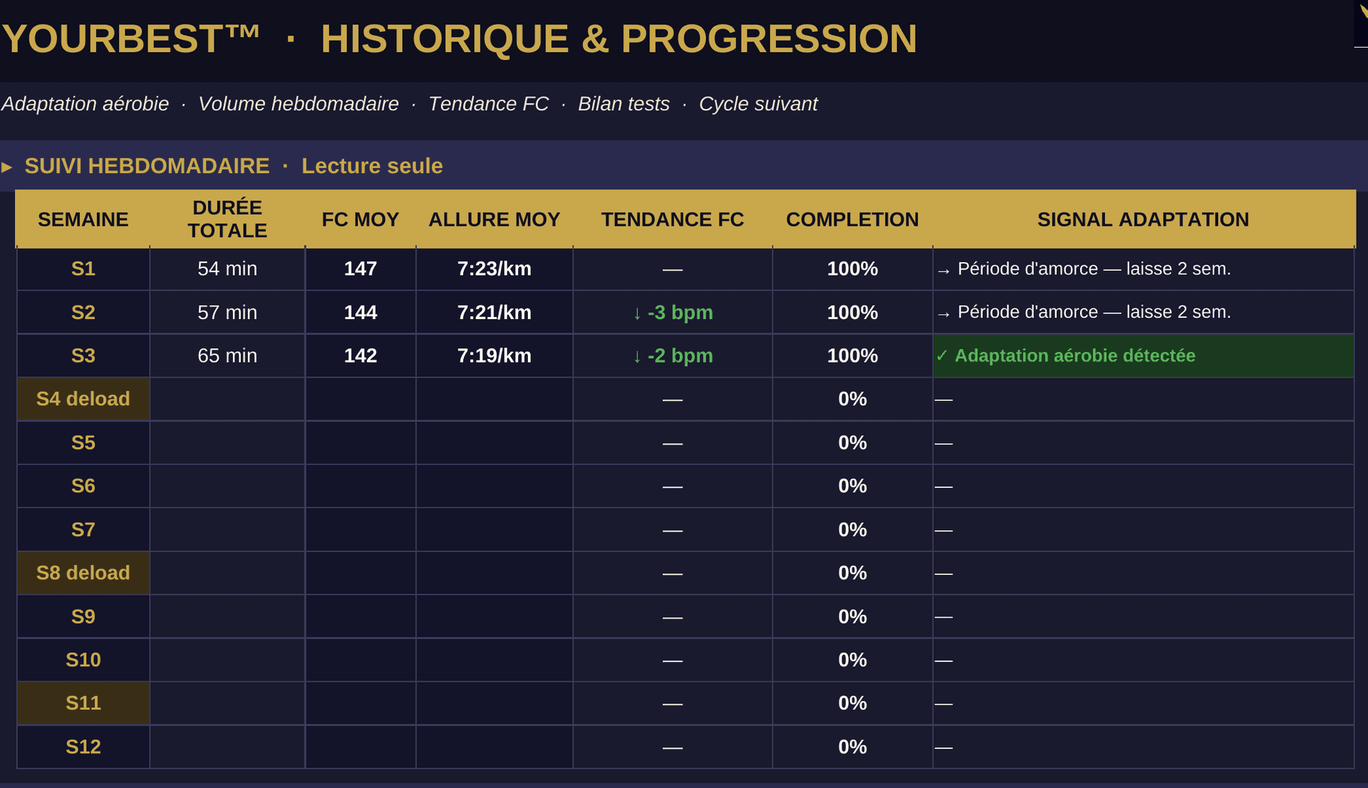 Historique progression Run Protocol